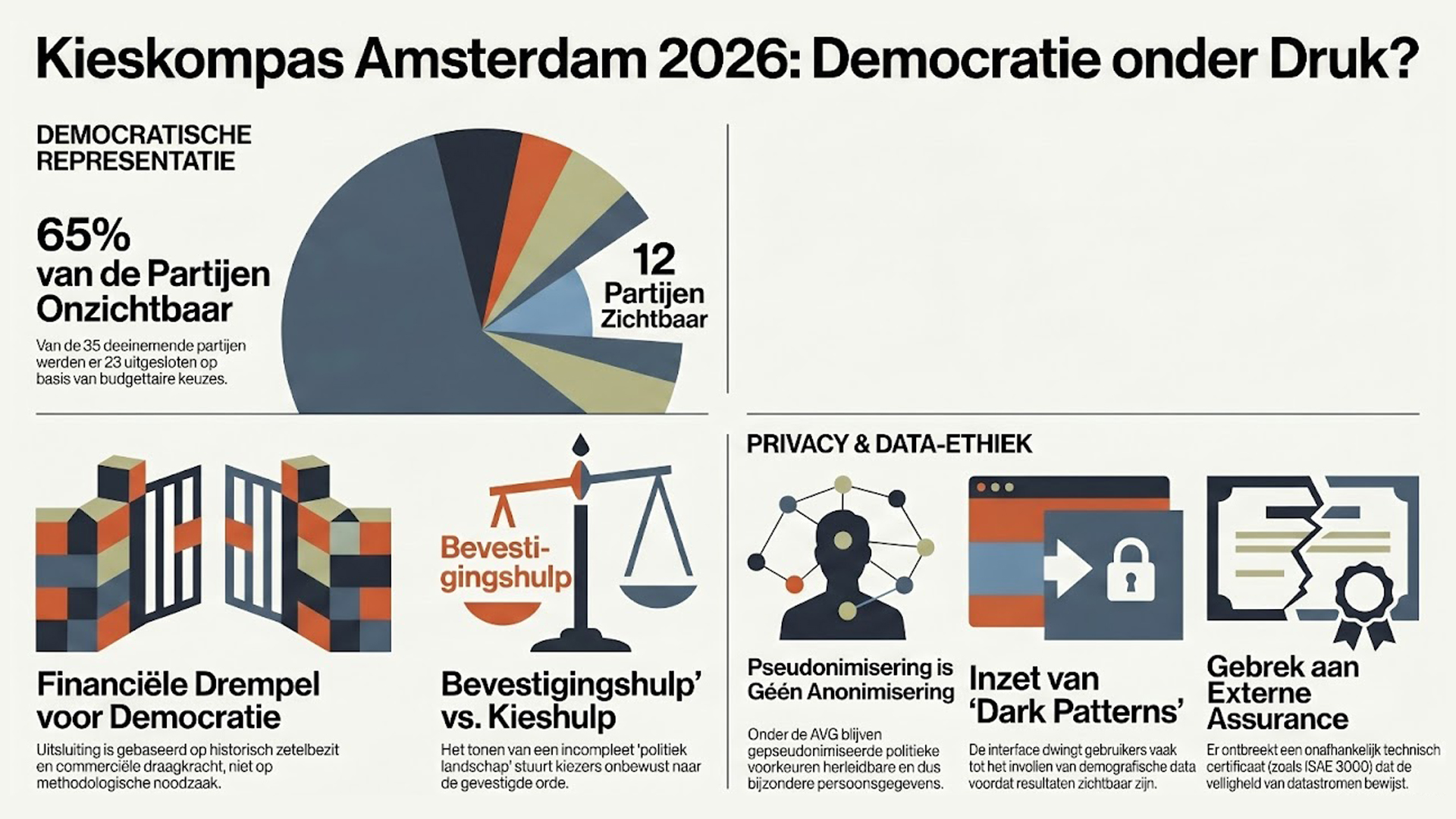 Een Open Brief over de Misleiding van het AT5 Kieskompas